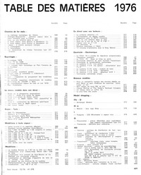Index des articles de loco-revue 1976